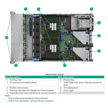 HP SPS-DRV SSD 6.4TB SFF SAS MU BC NTX (P57601-B21) thumbnail