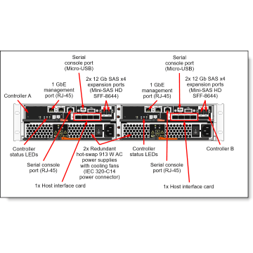 Lenovo ThinkSystem DE2000 HIC 12Gb SAS 2-Ports (4C57A14377) thumbnail
