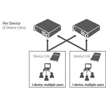 MicrosoftProjectServerCAL SoftwareAssurance OLV 1License LevelD AdditionalProduct DvcCAL 3Year Acquiredyear1 (H21-02686) thumbnail