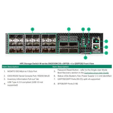 HPE SN2010M 18SFP28 4QSFP28 C2P TAA Swch (R0P78A) thumbnail