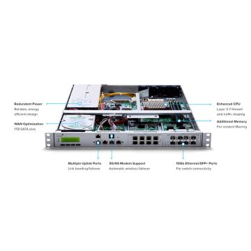 Cisco Meraki MX80 Security (MX80-HW-RFB) thumbnail