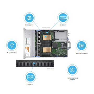 Dell Intel Xeon Gold 6136 3.0GHz (0CVWTJ-RFB) thumbnail