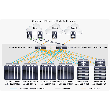 HP SPS-10/40 GbE Switch Module (846633-B22) thumbnail