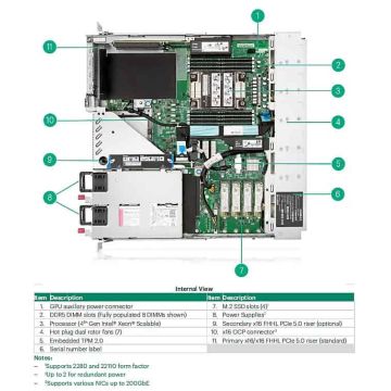 HPE Intel Xeon Gold 6403N 1.9GHz 24-core 185W (P66243-B21) thumbnail
