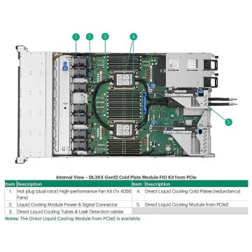 HP Intel Xeon 6738P 2.9GHz 32-core 270W (P74577-B21) thumbnail