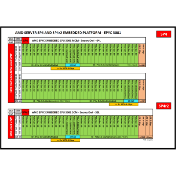 AMD EPYC Embedded Model 8C 3255 iTemp 12 (PE3255BGR88AF) thumbnail