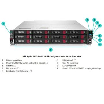 HPE Apollo 4200 Gen10 24LFF CTO Svr (P07244-B21) thumbnail