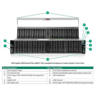 HP INT Xeon-S 4314 Kit Apollo 4200 Gen10+ (P42910-B21) thumbnail