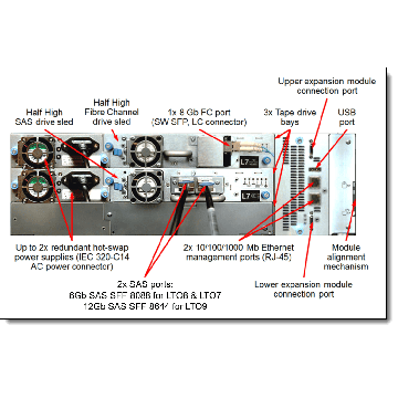 Lenovo LTO 9 HH Fibre Drive (02JH835) thumbnail
