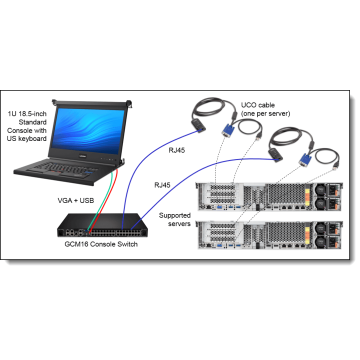 Lenovo IBM Serial Conv Option SCO (46M5382) thumbnail