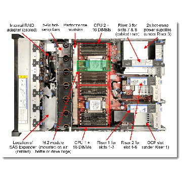 Lenovo ThinkSystem SR650 V2 6346 32GB (7Z73A09YEA) thumbnail