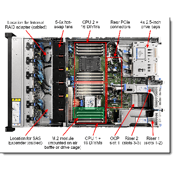 Lenovo ThinkSystem SR360 V4 6507P 64GB (7DG9SBNV00) thumbnail