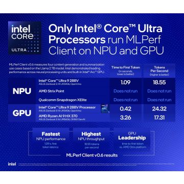 Intel Xeon Gold 5418Y CPU Processor 24 Core 2.00GHz 45MB L3 Cache 185W SRMGH (SRMGH/NP) thumbnail