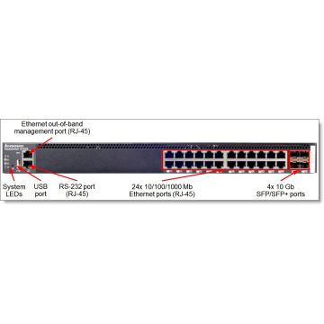 Lenovo ThinkSystem DB610S FC SAN Switch (7D8PS28G00) thumbnail