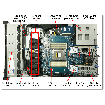 Lenovo ThinkSystem SR635 V3 9015 32GB (7D9G1000EA) thumbnail