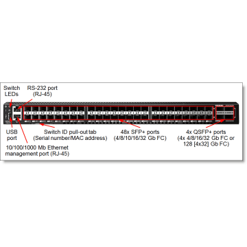 Lenovo DB620S Switch 24x32Gb 1yr (6415L1A) thumbnail
