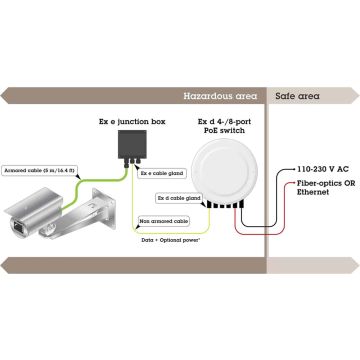 AXIS 01572-001 security camera Box IP security camera Indoor & outdoor 1920 x 1080 pixels Pole clamp (01572-001) thumbnail