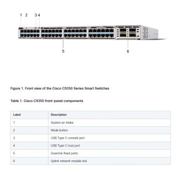 Cisco C9350 2 x 100G/40G QSFP28 Nwk (C9350-NM-2C=) thumbnail