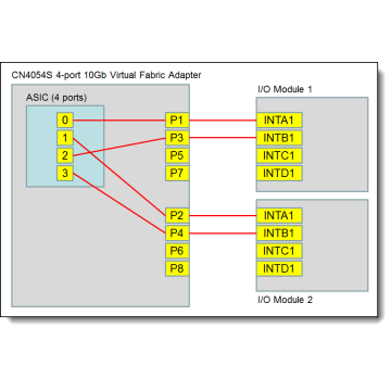 Lenovo Flex System Fabric EN4093R 10Gb Scalable + Upgrade 1 License (00FM514-U1) thumbnail