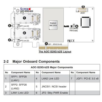 Super Micro Supermicro AOC-S25GC-I2S-O Standard PCIe 4.0 x8 dual port 25GbE withSFP28basedonInt (AOC-S25GC-I2S-O) thumbnail