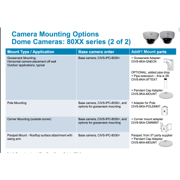 Cisco Corner Mount f 35xx 6k and 7030 IP Domes (CIVS-6KA-CNRMNT=) thumbnail
