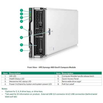 HP SY480/660 Gen10 Xeon-G 62 (P11880-B21-RFB) thumbnail