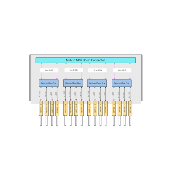 Cisco 8700 MPA w 16 x 100G (8K-MPA-16H=) thumbnail