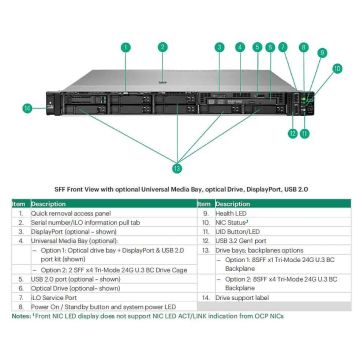 HPE ProLiant Compute DL320 Gen12 SP (P71421-B21) thumbnail