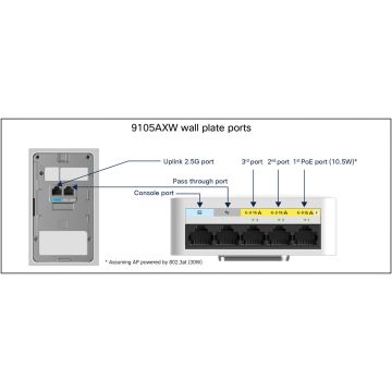 Cisco Refurb/Cisco Catalyst 9105AX-Wallplate (C9105AXW-E-RF) thumbnail