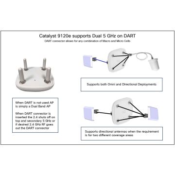 Cisco Refurb/C9120AXIntrnl802.11ax4x4:4MIMO (C9120AXI-I-RF) thumbnail