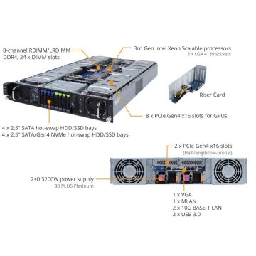 GigaByte Barebone G292-280-1T (6NG292280MR-00-1T) thumbnail