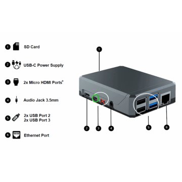 NEC MPi4 Kit Yodeck Digital Signage 1y (L50MPI4KIT-YODECK) thumbnail