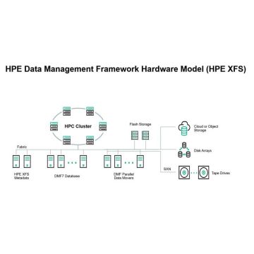 HP Data Management Framework (S5D75A) thumbnail