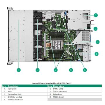 HP Proliant Compute Dl320 Gen12 (P76624-B21) thumbnail