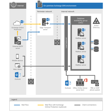 MicrosoftExchangeServerEnterprise Sngl License/SoftwareAssurancePack Charity OLV 1License NoLevel AdditionalProduct 1Year Acquir (395-04702) thumbnail