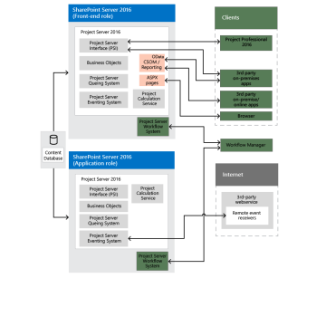 MicrosoftProjectServerCAL Sngl License/SoftwareAssurancePack OLV 1License NoLevel AdditionalProduct DvcCAL 1Year Acquiredyear3 (H21-01757) thumbnail