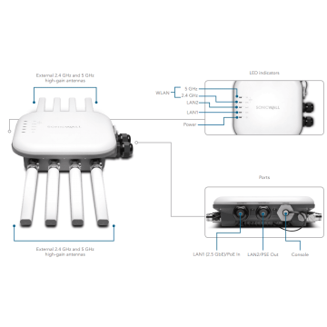 SonicWALL 432O Acc Pt w/Sec WIFI 1YR (01-SSC-2538) thumbnail