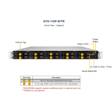Super Micro Supermicro UP SuperServer 110P-WTR - Server - Rack-Montage - 1U - 1-Weg - keine CPU - RAM 0GB - SATA/PCI Express - H (SYS-110P-WTR) thumbnail