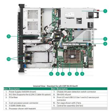 HP PROCESSOR KIT PROLIANT DL20 (P17112-L21-RFB) thumbnail