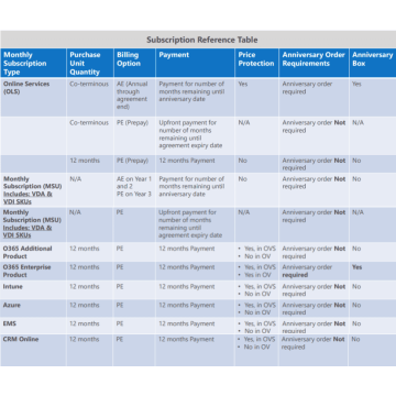 MicrosoftVisioPlan1OpenFaculty ShrdSvr AllLng MonthlySubscriptions-VolumeLicense Academic OLV 1License LevelF AdditionalProduct  (HWL-00002) thumbnail