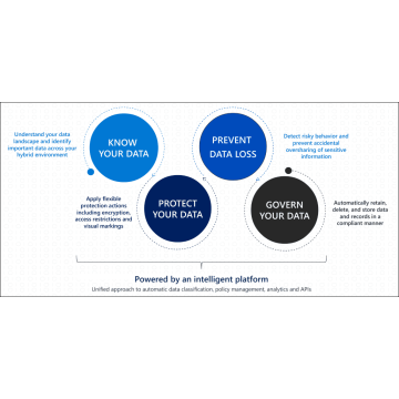 MicrosoftExchangeEnterpriseCAL Sngl SoftwareAssurance OLV 1License NoLevel AdditionalProduct DvcCAL w/Services 3Year Acquiredyea (PGI-00256) thumbnail