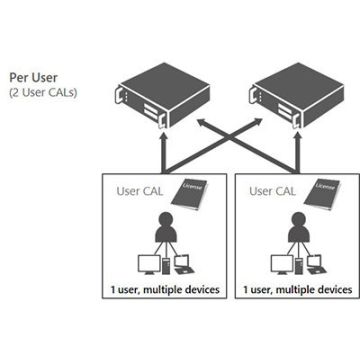 Microsoft MS OVL SQL D-CAL Lic/SA 1Y3Y (359-01468) thumbnail