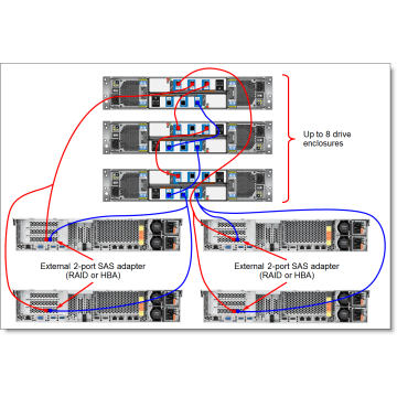 Lenovo Storage 3.5 16TB 7.2K 3.5 SAS HDD (4XB7A62771) thumbnail