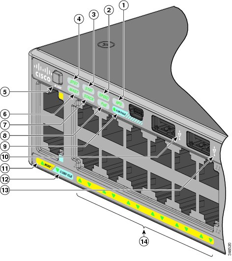 Cisco Catalyst 2960-X Series switches