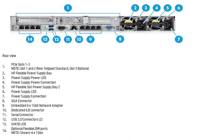 HP ProLiant DL360 Gen9 rack (back)