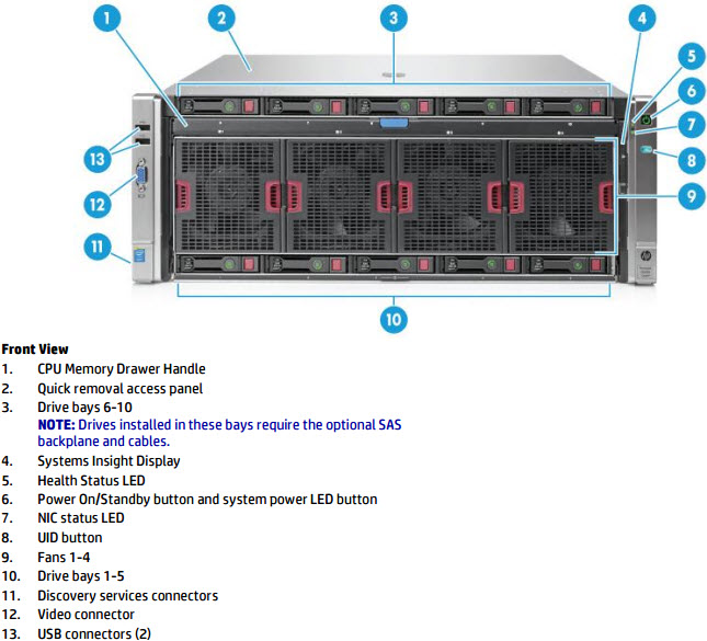 HP ProLiant DL580 Gen9 rack (front explained)