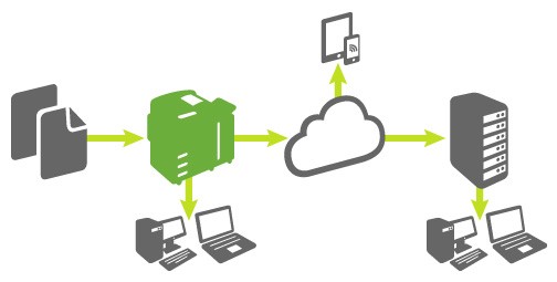 Xerox ConnectKey cloud