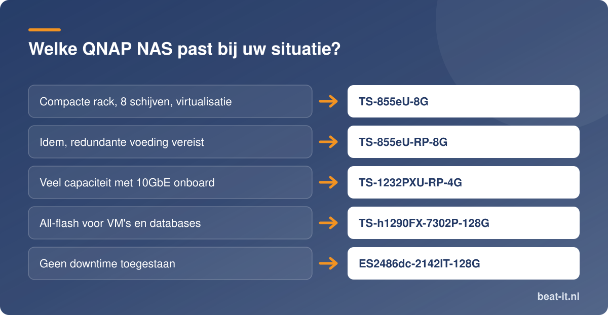 Welke QNAP NAS past bij uw situatie?