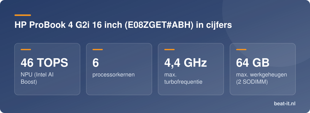 HP ProBook 4 G2i 16 inch (E08ZGET#ABH) in cijfers