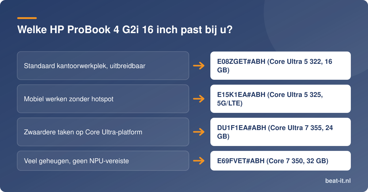 Welke HP ProBook 4 G2i 16 inch past bij u?